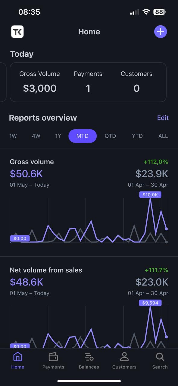 Stripe dashboard showing $50.6K month to date